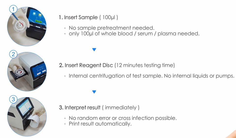 How to use Seamaty SMT-120