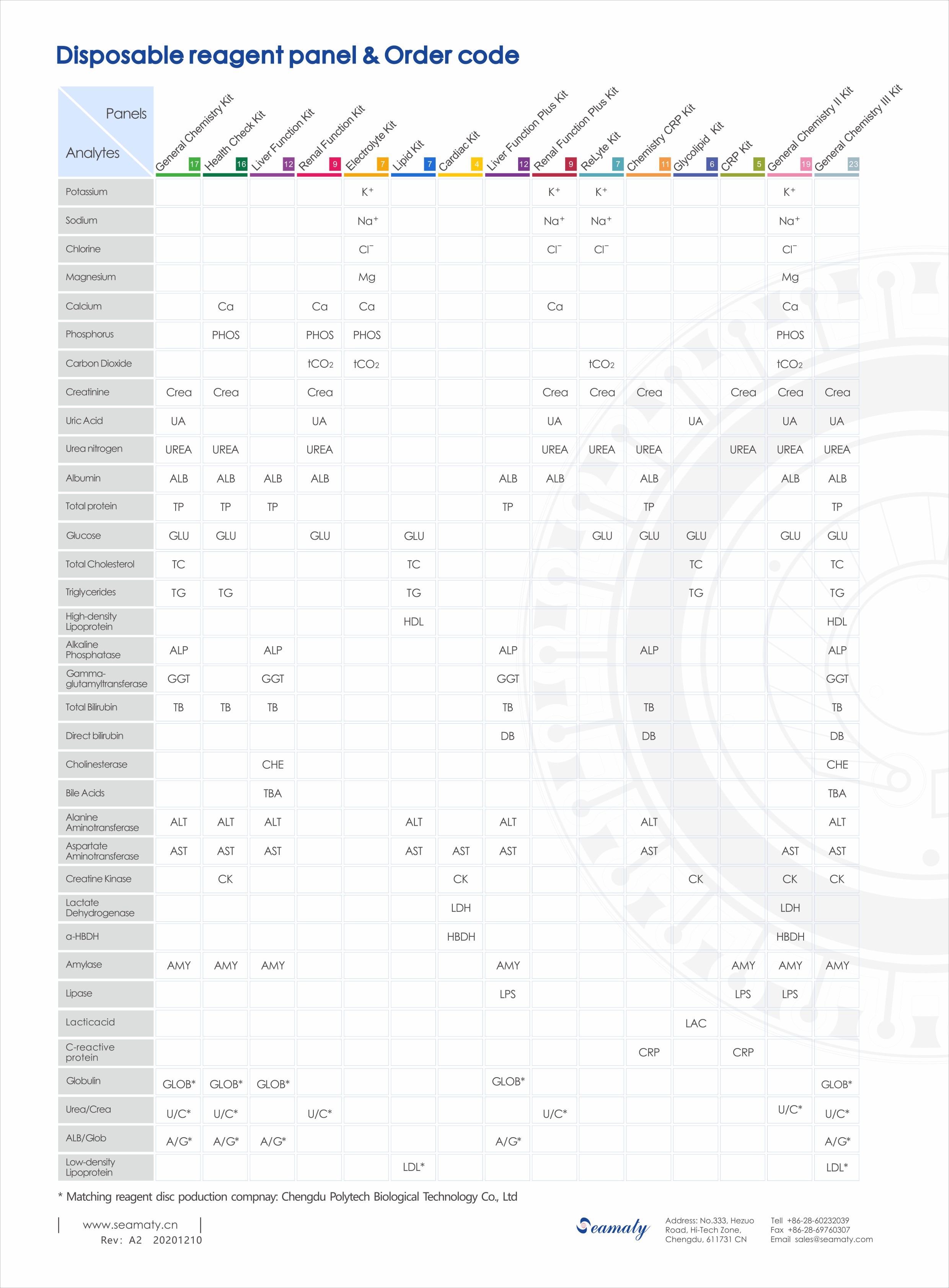 Biochemistry analyzer test list