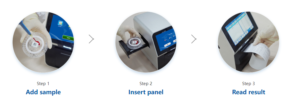 How to use Vet Chemistry Analyzers SMT120-VP